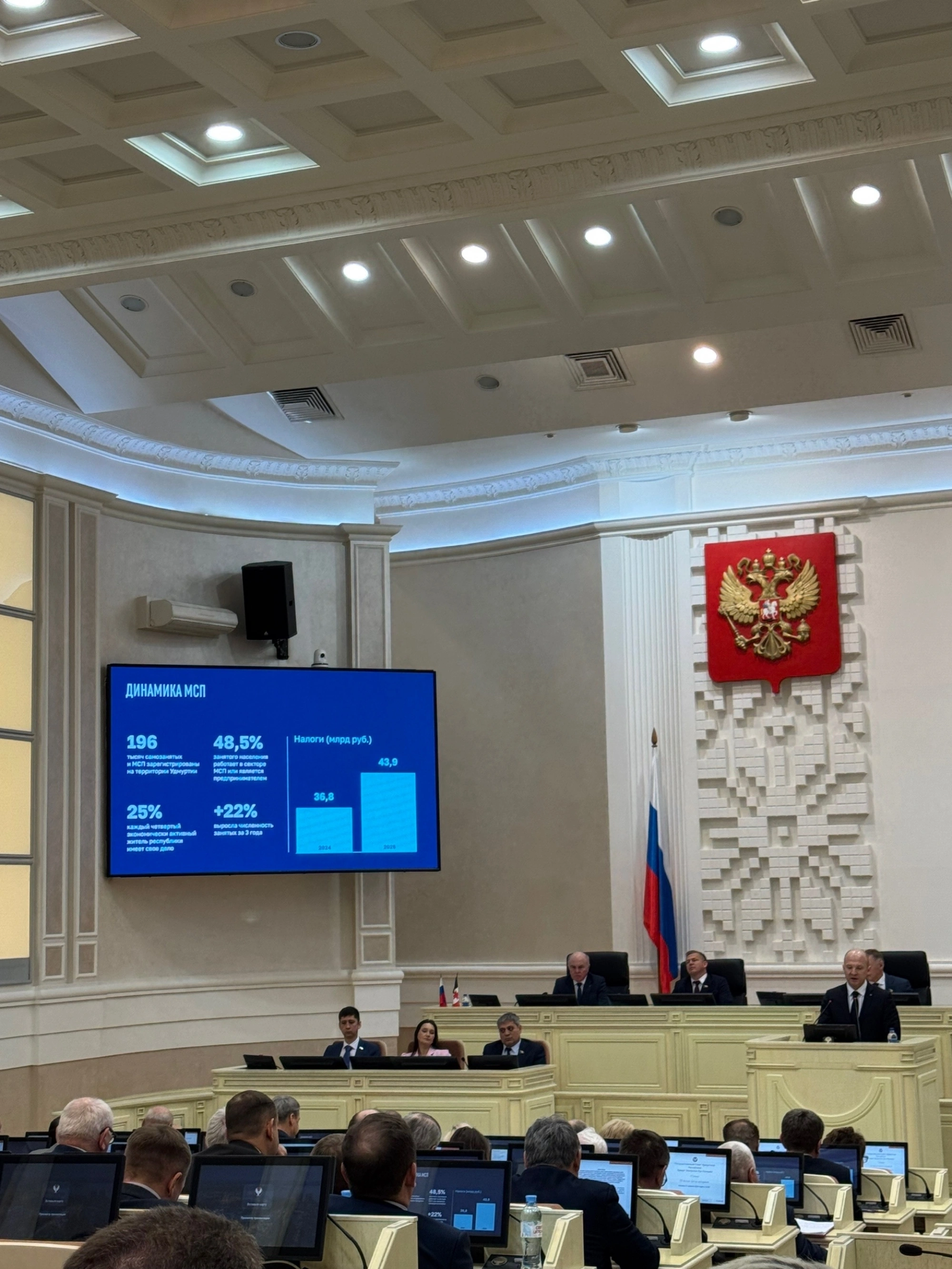 21.04.26 состоялось заседании 29-й сессии Госсовета УР седьмого созыва